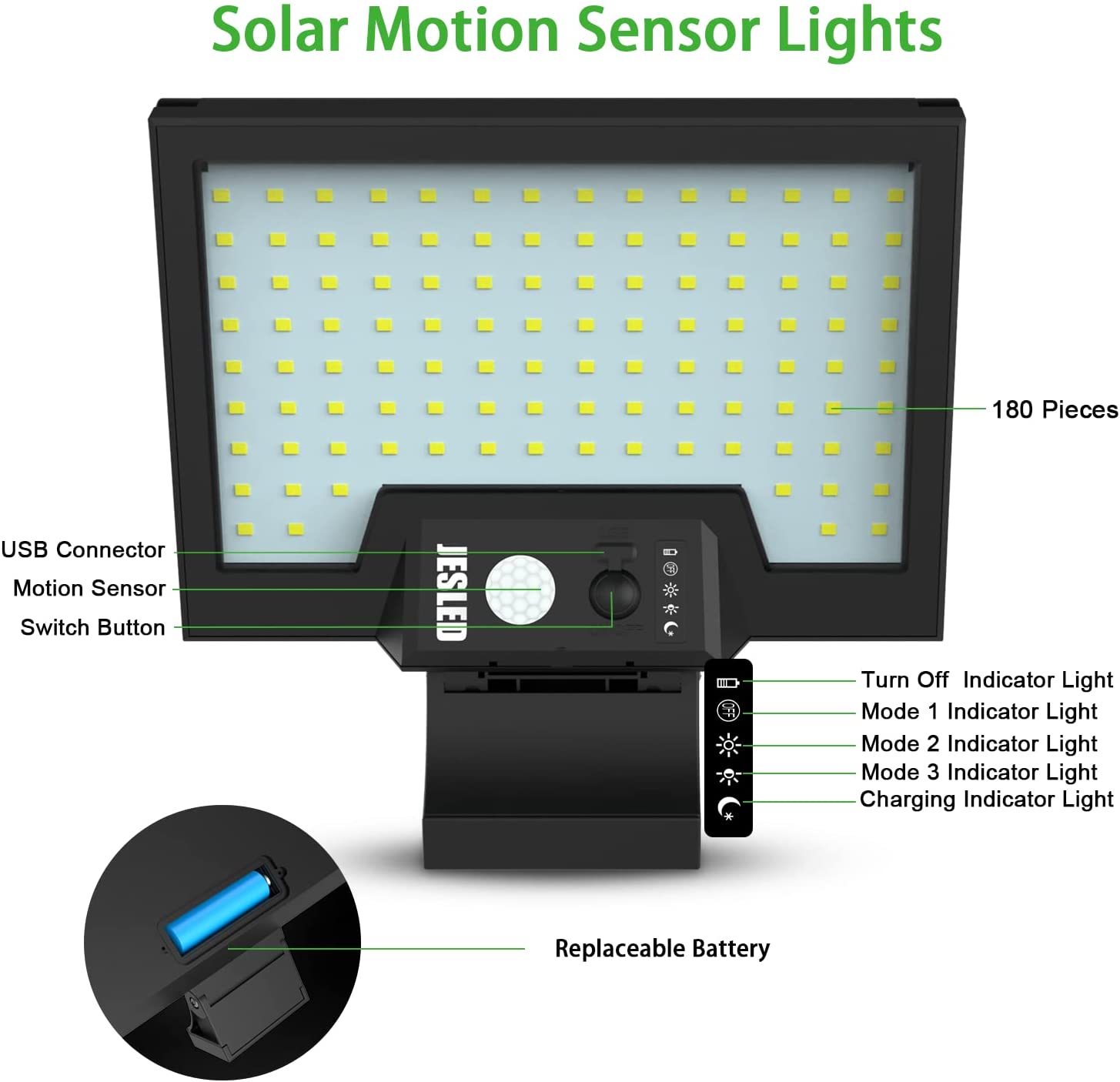 JESLED 108 LED Motion Sensor Lights Solar Powered